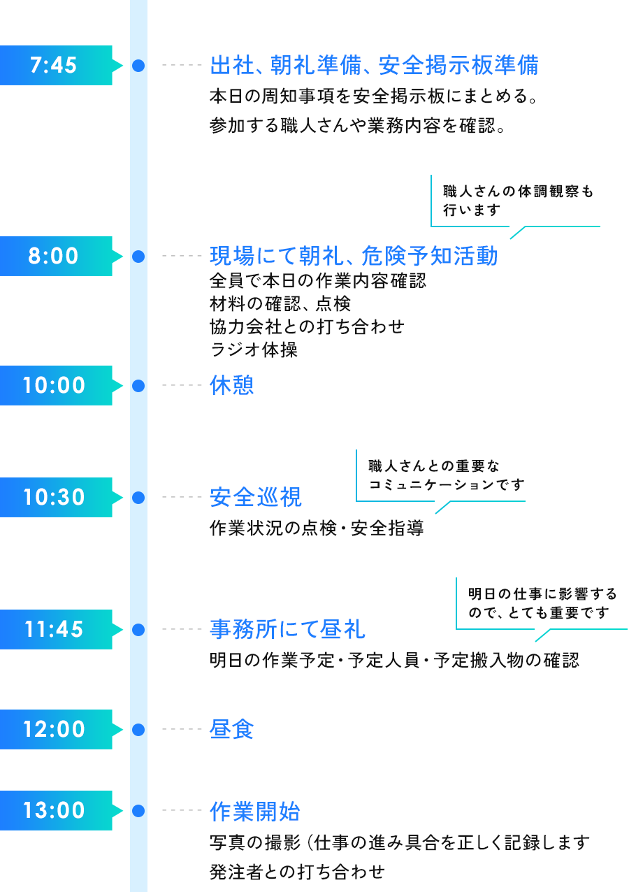1日のスケジュール1